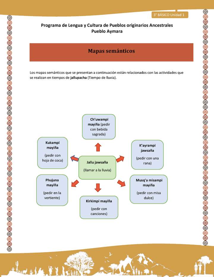 20-Orientaciones al docente - LC03 - Aymara - U01 -Mapas semánticos