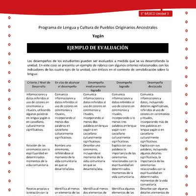 Ejemplo de evaluación