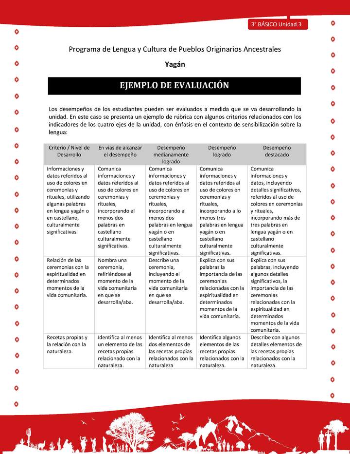 Ejemplo de evaluación