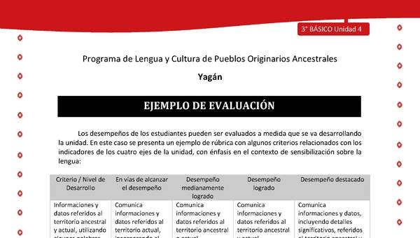 Ejemplo de evaluación