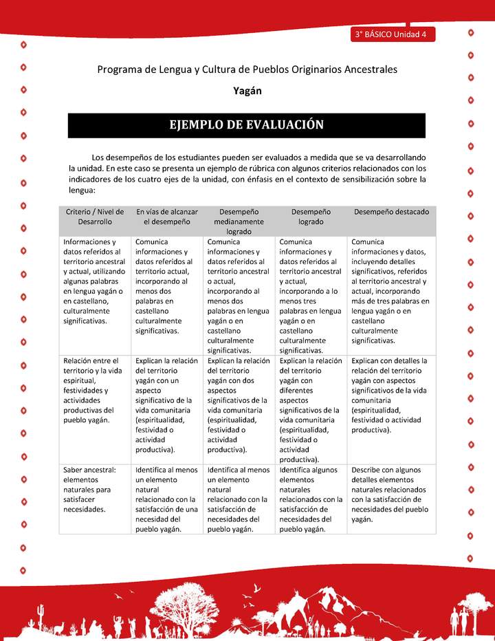 Ejemplo de evaluación