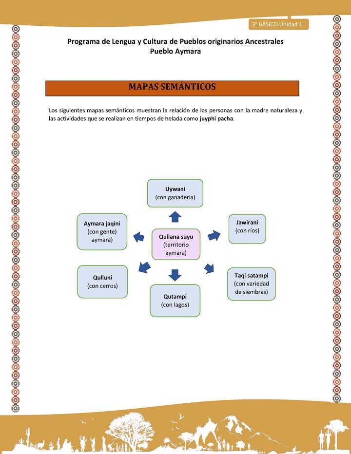 01-Orientaciones para el educador-LC03 U02-Mapas semánticos