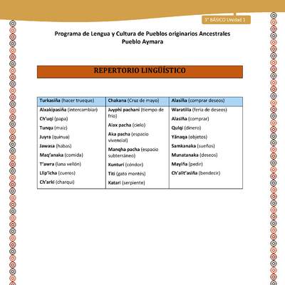 01-Orientaciones para el educador-LC03 U02-Repertorio lingüístico