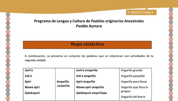 01-Orientaciones para el educador-LC03 U02-Mapa sintáctico