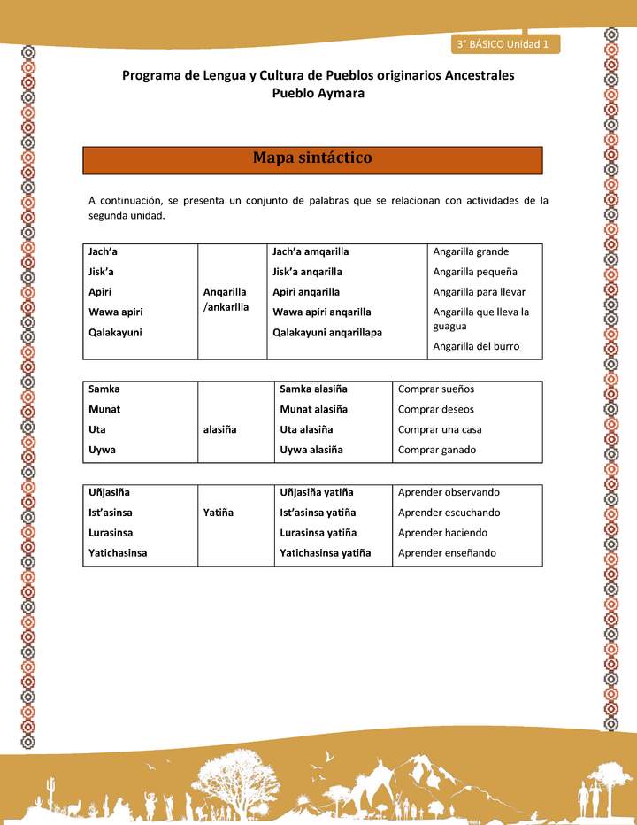 01-Orientaciones para el educador-LC03 U02-Mapa sintáctico