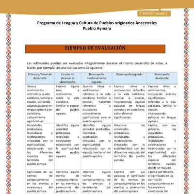 01-Orientaciones para el educador-LC03 U02-Ejemplo de evaluación
