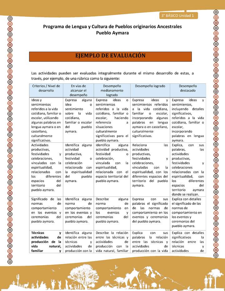 01-Orientaciones para el educador-LC03 U02-Ejemplo de evaluación