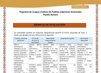 01-Orientaciones para el educador-LC03 U02-Ejemplo de evaluación