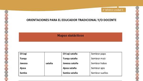 11-Orientaciones para el educador-LC03 U03-Mapas sintácticos