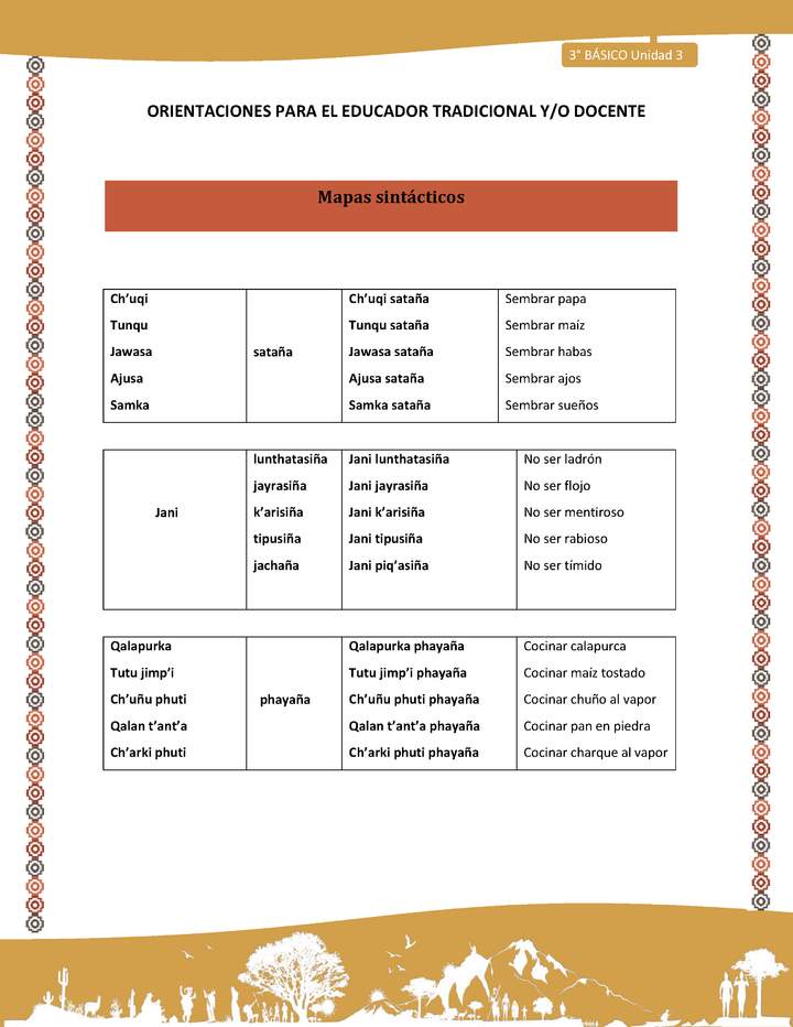 11-Orientaciones para el educador-LC03 U03-Mapas sintácticos