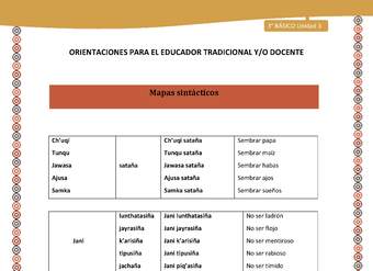 11-Orientaciones para el educador-LC03 U03-Mapas sintácticos