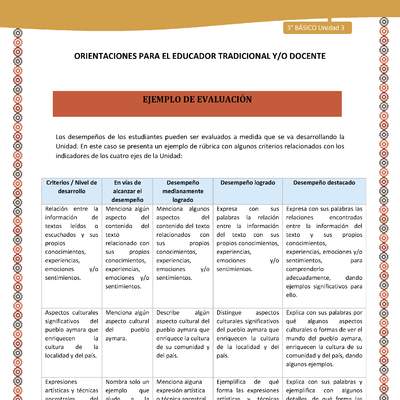 14-Orientaciones para el educador-LC03 U03-Mapas semánticos