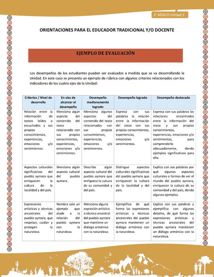 14-Orientaciones para el educador-LC03 U03-Mapas semánticos