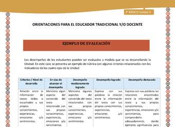 14-Orientaciones para el educador-LC03 U03-Mapas semánticos