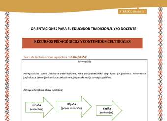 02-Orientaciones para el educador-LC03 U03-Recursos pedagógicos y contenidos culturales