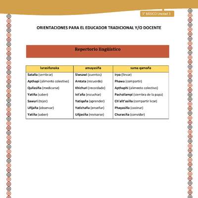 10-Orientaciones para el educador-LC03 U03-Repertorio lingüístico