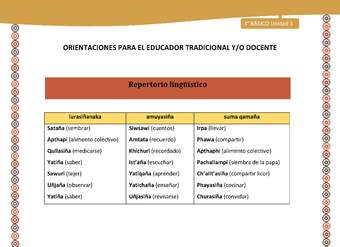 10-Orientaciones para el educador-LC03 U03-Repertorio lingüístico