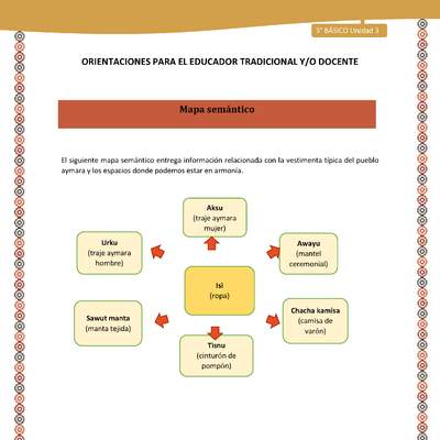 13-Orientaciones para el educador-LC03 U03-Mapa semántico