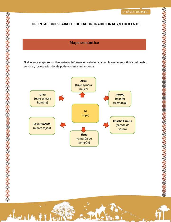 13-Orientaciones para el educador-LC03 U03-Mapa semántico