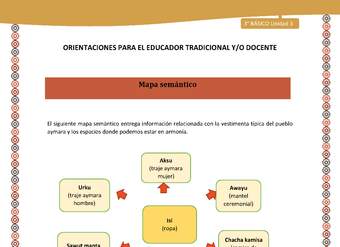 13-Orientaciones para el educador-LC03 U03-Mapa semántico