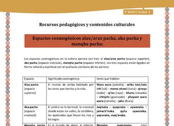 07-Orientaciones para el educador-LC03 U04-Espacios cosmogónicos alax/arax pacha, aka pacha y manqha pacha