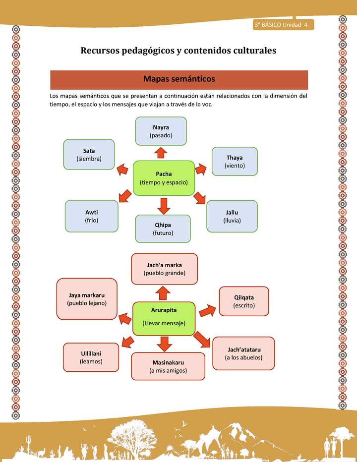 14-Orientaciones para el educador-LC03 U04-Mapas semánticos