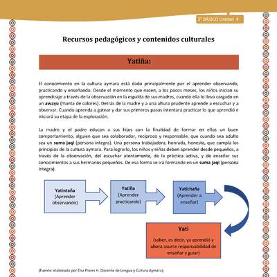 09-Orientaciones para el educador-LC04 U03-Yatiña