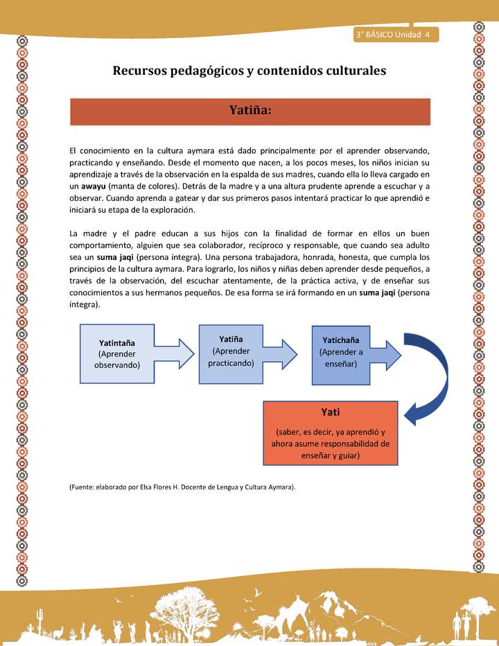 09-Orientaciones para el educador-LC04 U03-Yatiña