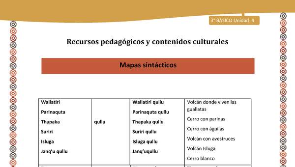 13-Orientaciones para el educador-LC03 U04-Mapas sintácticos