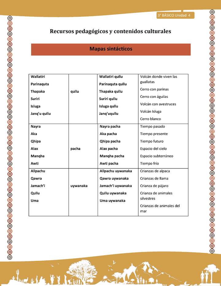 13-Orientaciones para el educador-LC03 U04-Mapas sintácticos