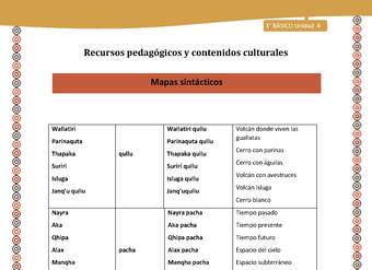 13-Orientaciones para el educador-LC03 U04-Mapas sintácticos