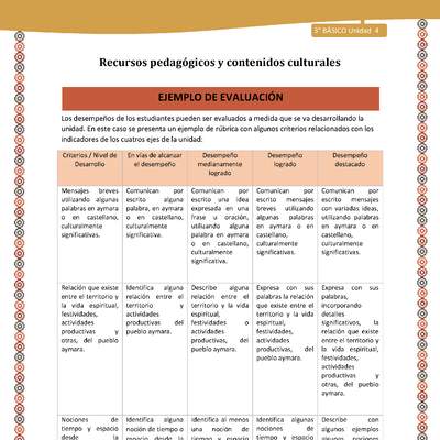 15-Orientaciones para el educador-LC03 U04-Ejemplo de evaluación