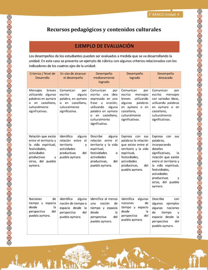 15-Orientaciones para el educador-LC03 U04-Ejemplo de evaluación