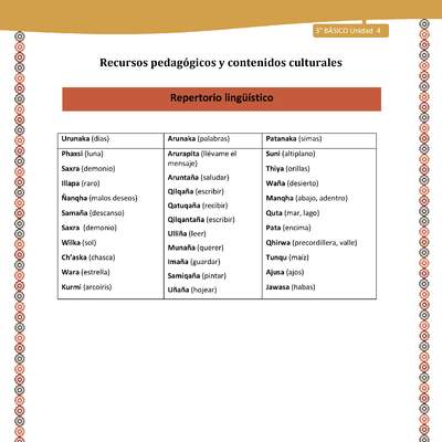 12-Orientaciones para el educador-LC03 U04-Repertorio lingüístico