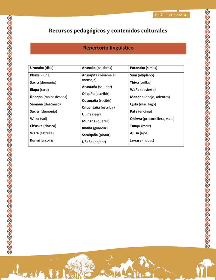 12-Orientaciones para el educador-LC03 U04-Repertorio lingüístico