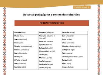 12-Orientaciones para el educador-LC03 U04-Repertorio lingüístico