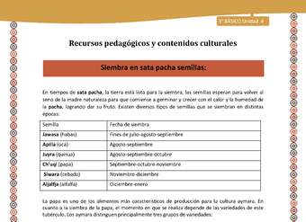 10-Orientaciones para el educador-LC03 U04-Siembra en sata pacha semillas