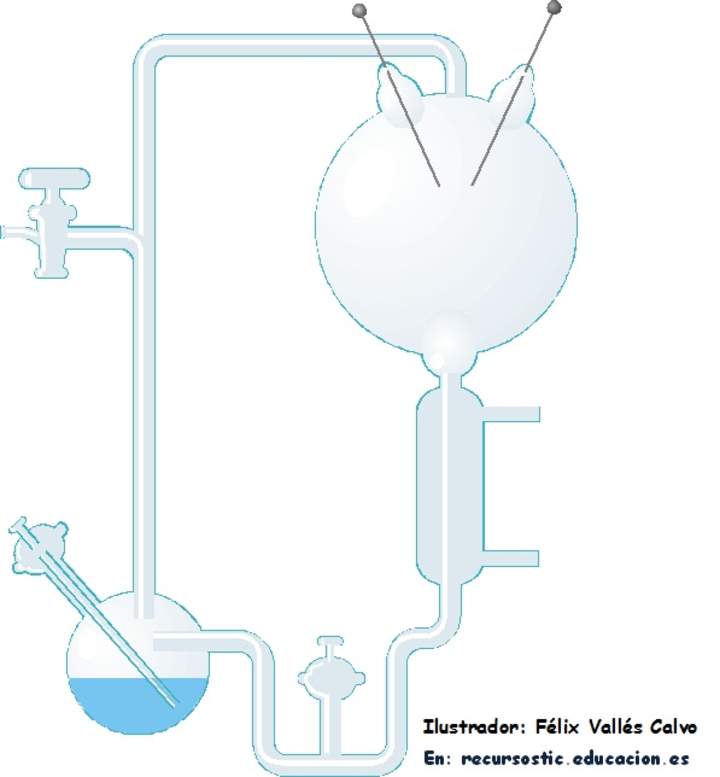 Montaje del experimento de Oparín