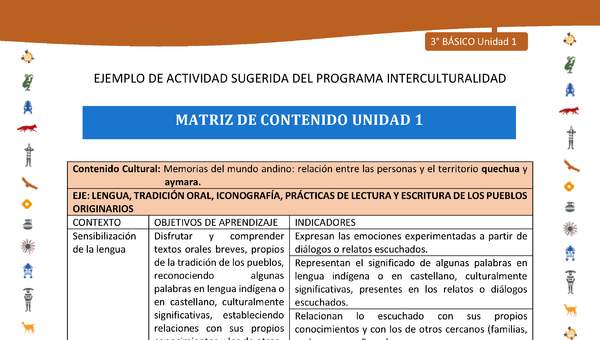 Matriz de contenido unidad 1