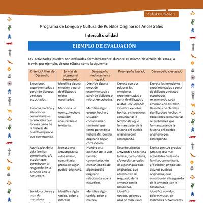 Ejemplo de evaluación