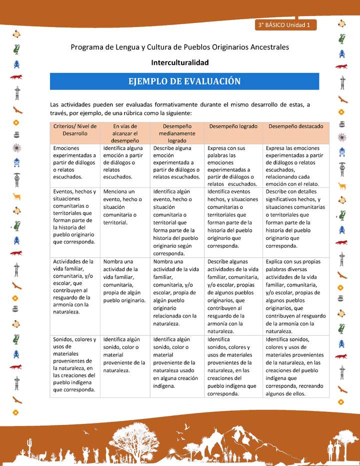 Ejemplo de evaluación