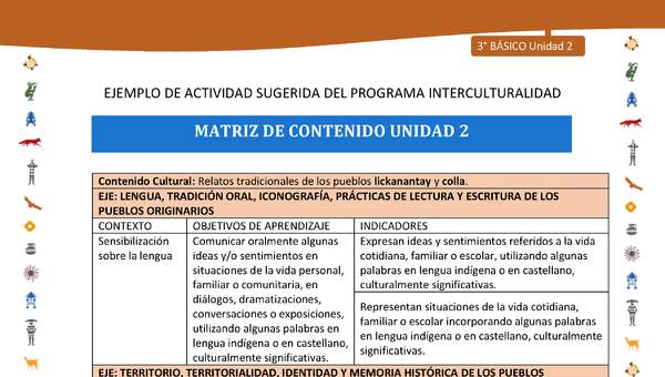 Matriz de contenido unidad 2