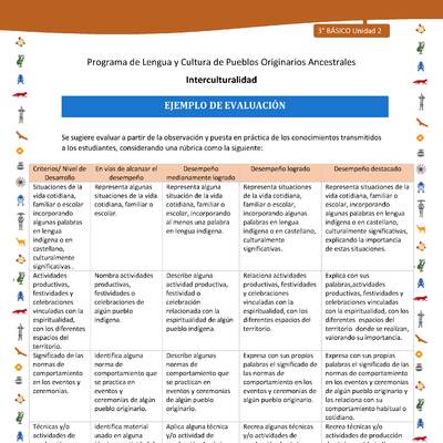 Ejemplo de evaluación