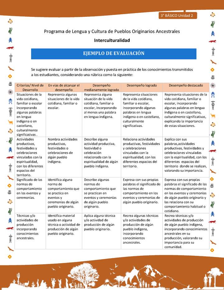 Ejemplo de evaluación