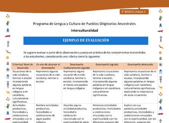 Ejemplo de evaluación