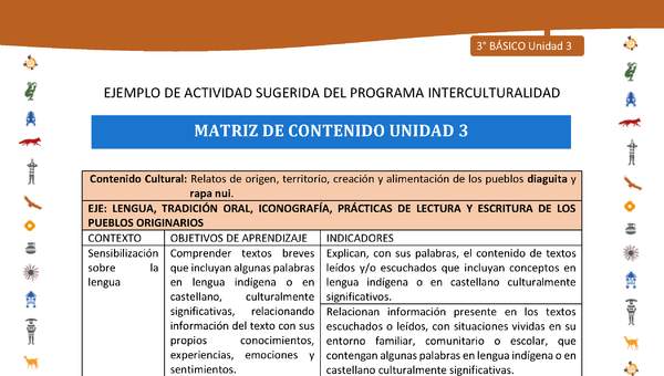 Matriz de contenido unidad 3