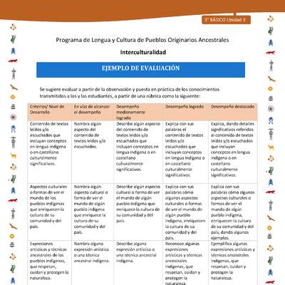 Ejemplo de evaluación