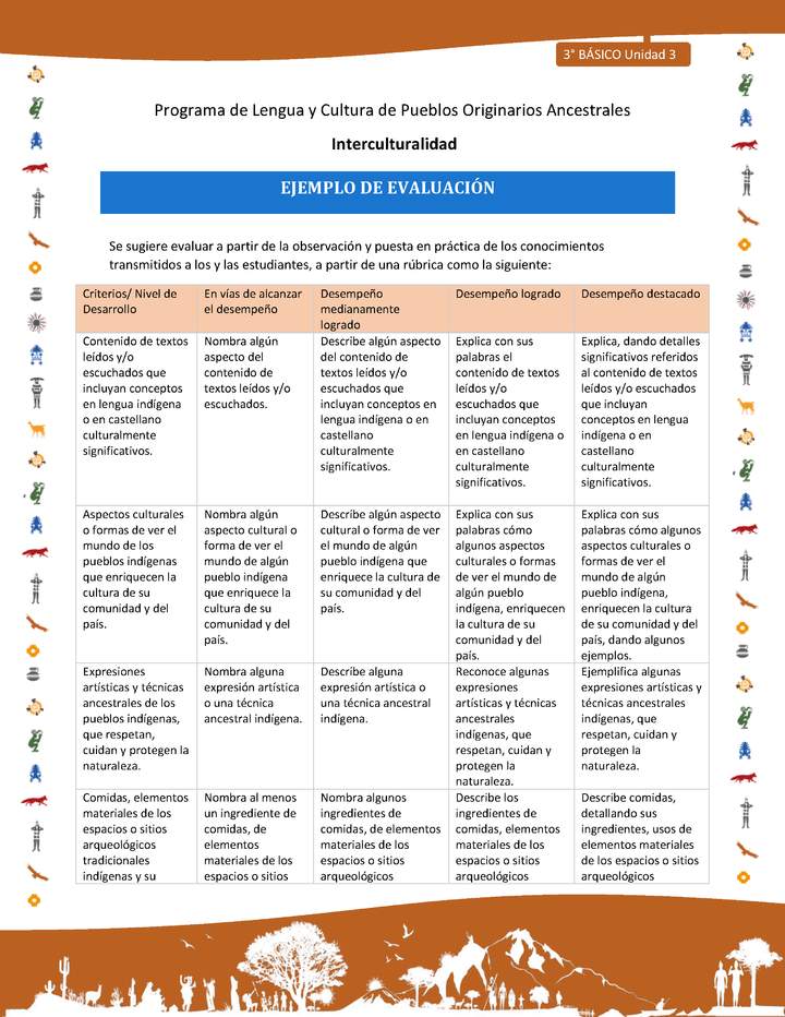 Ejemplo de evaluación