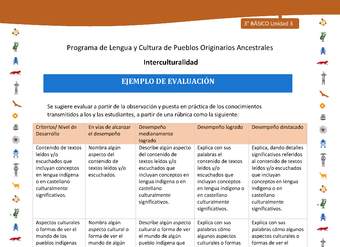 Ejemplo de evaluación