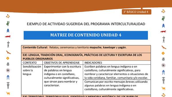 Matriz de contenido unidad 4